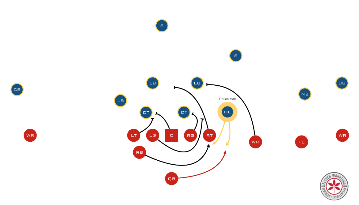 Film Study How 6 Yards of Shovel Passes Set Up a 50Yard Touchdown